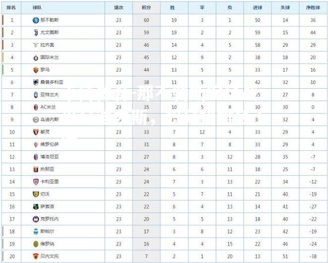 那不勒斯客场战平乌迪内斯，积分榜排名下滑