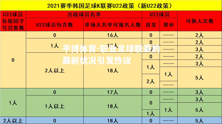 职业足球联赛的最新状况引发热议