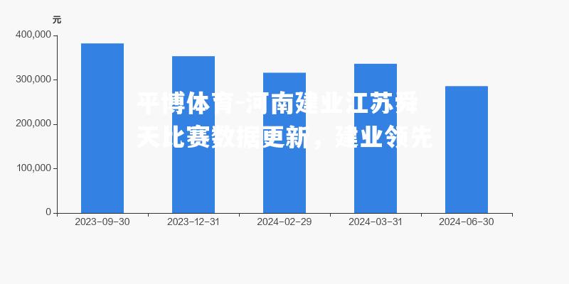 河南建业江苏舜天比赛数据更新，建业领先