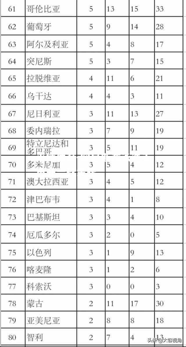 突尼斯游泳选手勇夺一枚金牌