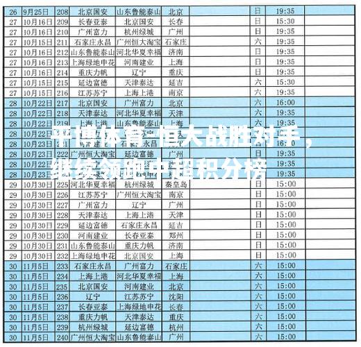 恒大战胜对手，继续领跑中超积分榜