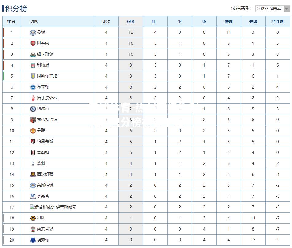 热刺客场失利，英超积分榜排名下滑