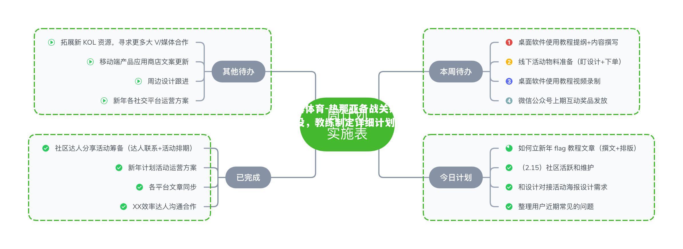 热那亚备战关键战役，教练制定详细计划