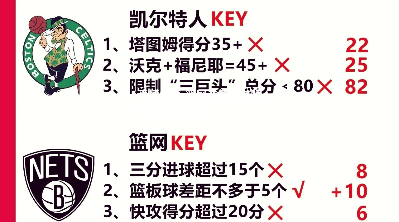 篮网逆转凯尔特人约翰逊复出